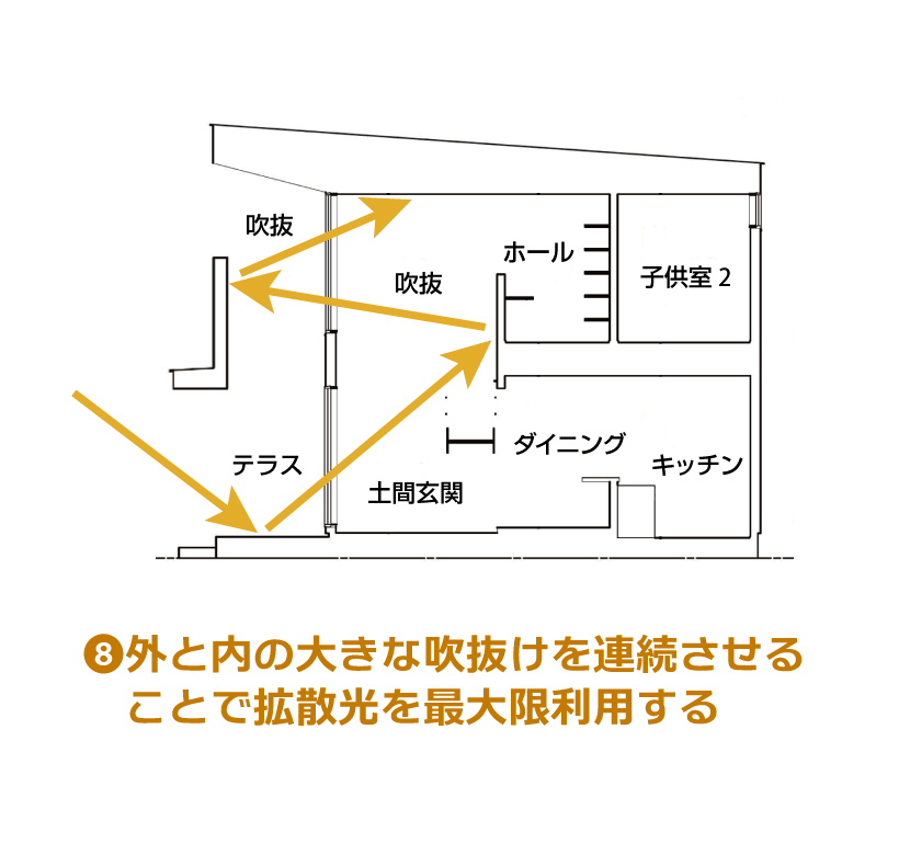 採光